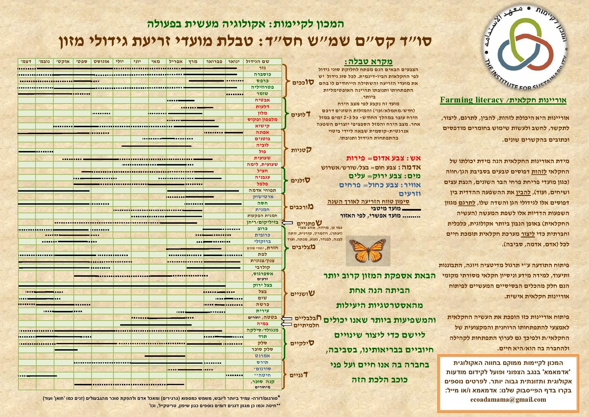 מדריך להקמת גינת מאכל בריאה. מעוז לואנץ ויעקב אגלמז