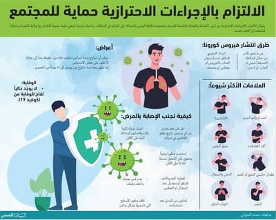 الالتزام بالاجراءات الاحترازيه
