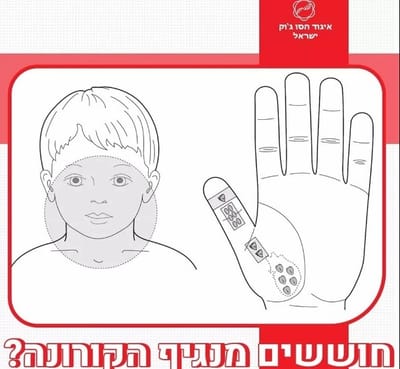 טיפול מניעה והקלה בוירוס הקורונה