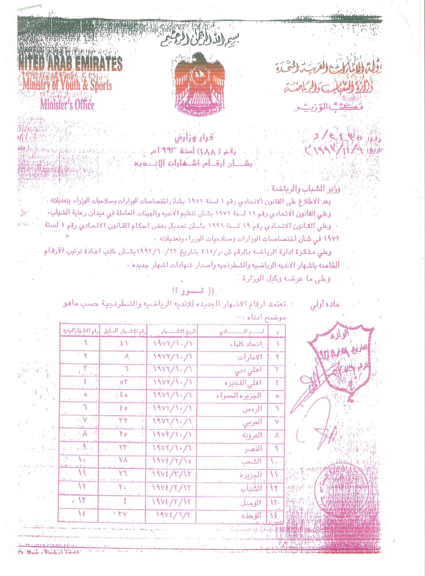 قرار أشهار النادي لأول مرة 1993/11/3