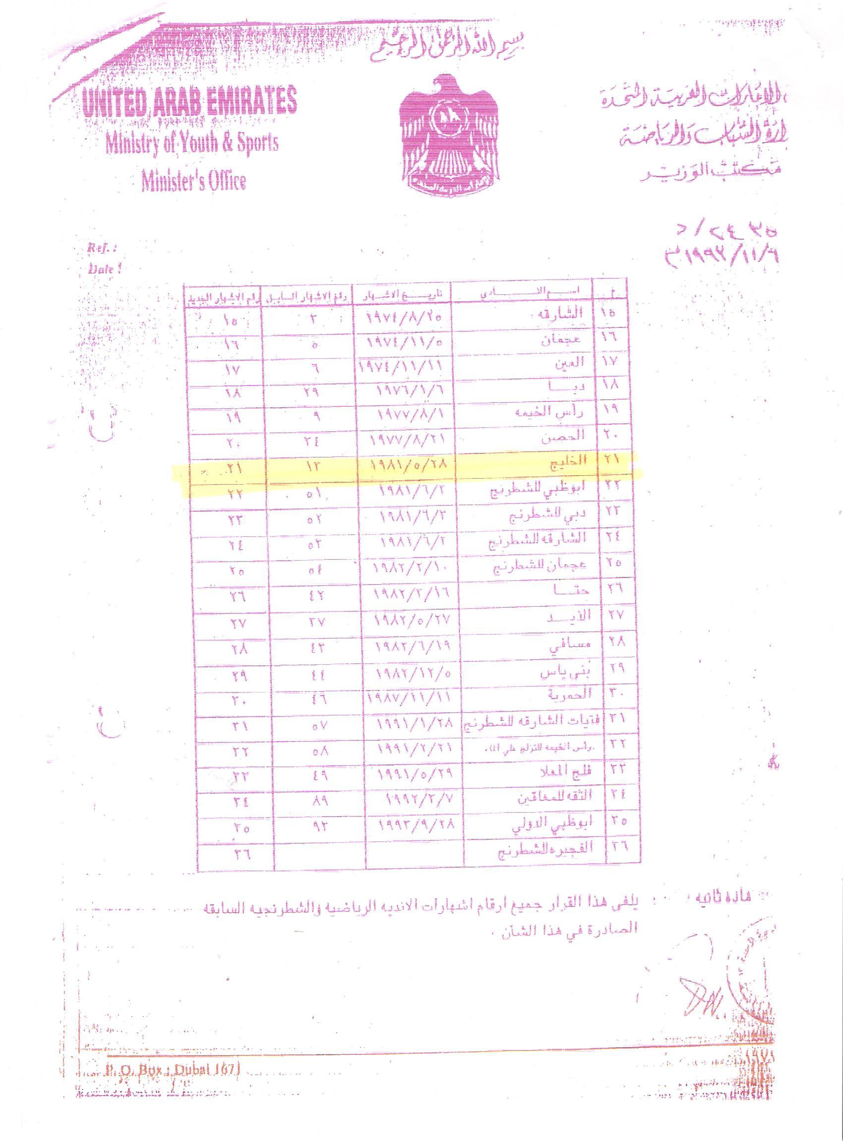 قرار أشهار النادي لأول مرة 1993/11/3