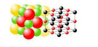 Միջառարկայական նախագիծ՝ Նյութի կառուցվածքը