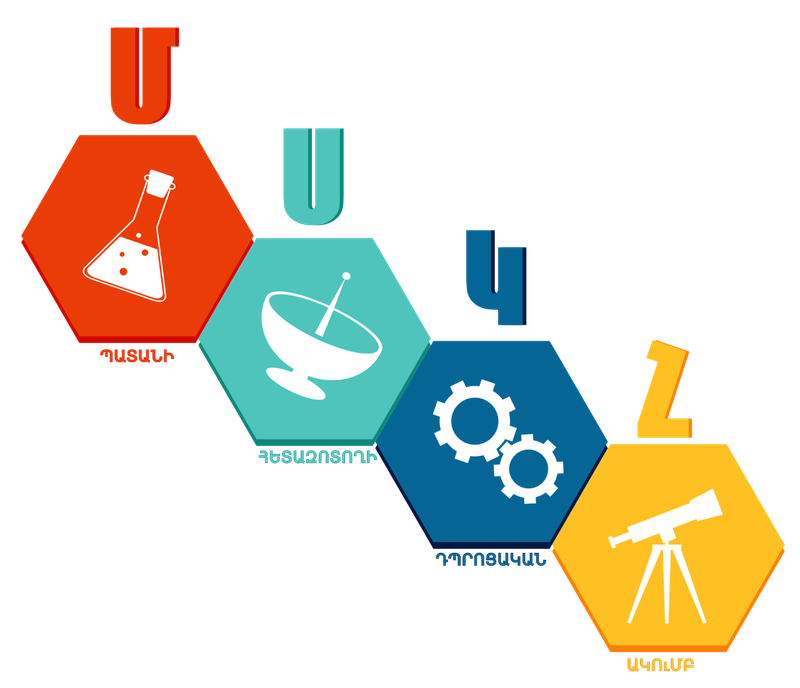 Պատանի հետազոտողի ակումբի ստեղծման նախագիծ