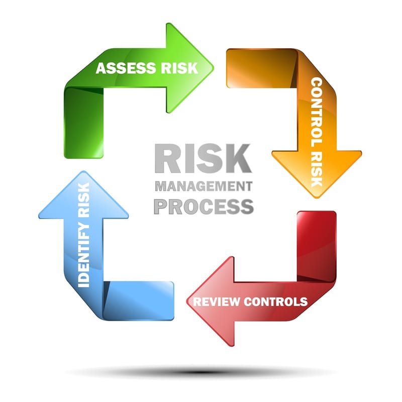 RISK ASSESSMENTS