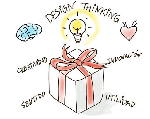 DESING THINKING  (PENSAMIENTO DE DISEÑO)