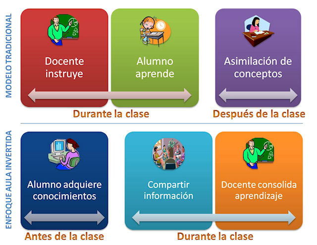 -FLIPPED CLASSROOM (AULA INVERTIDA)-