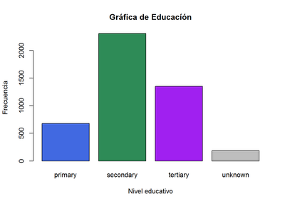 RESULTADOS ENCUESTA EVALUACIÓN EQUIPO DIRECTIVO DEL IES "MIGUEL DE CERVANTES" PARA PROFESORADO