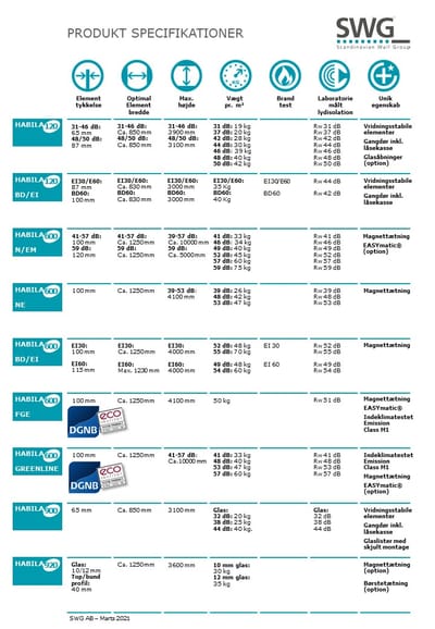 Produkt specifikationer