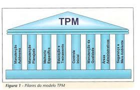 MPT/TPM – MANUTENÇÃO PRODUTIVA TOTAL