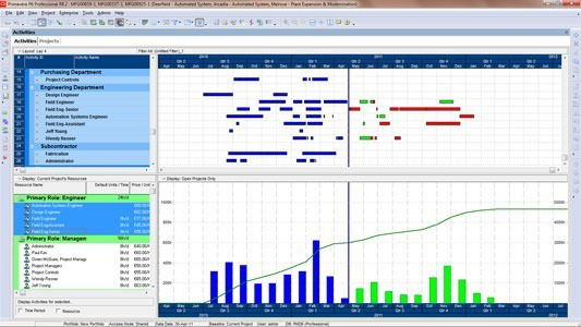 PRIMAVERA PROJECT PLANNER