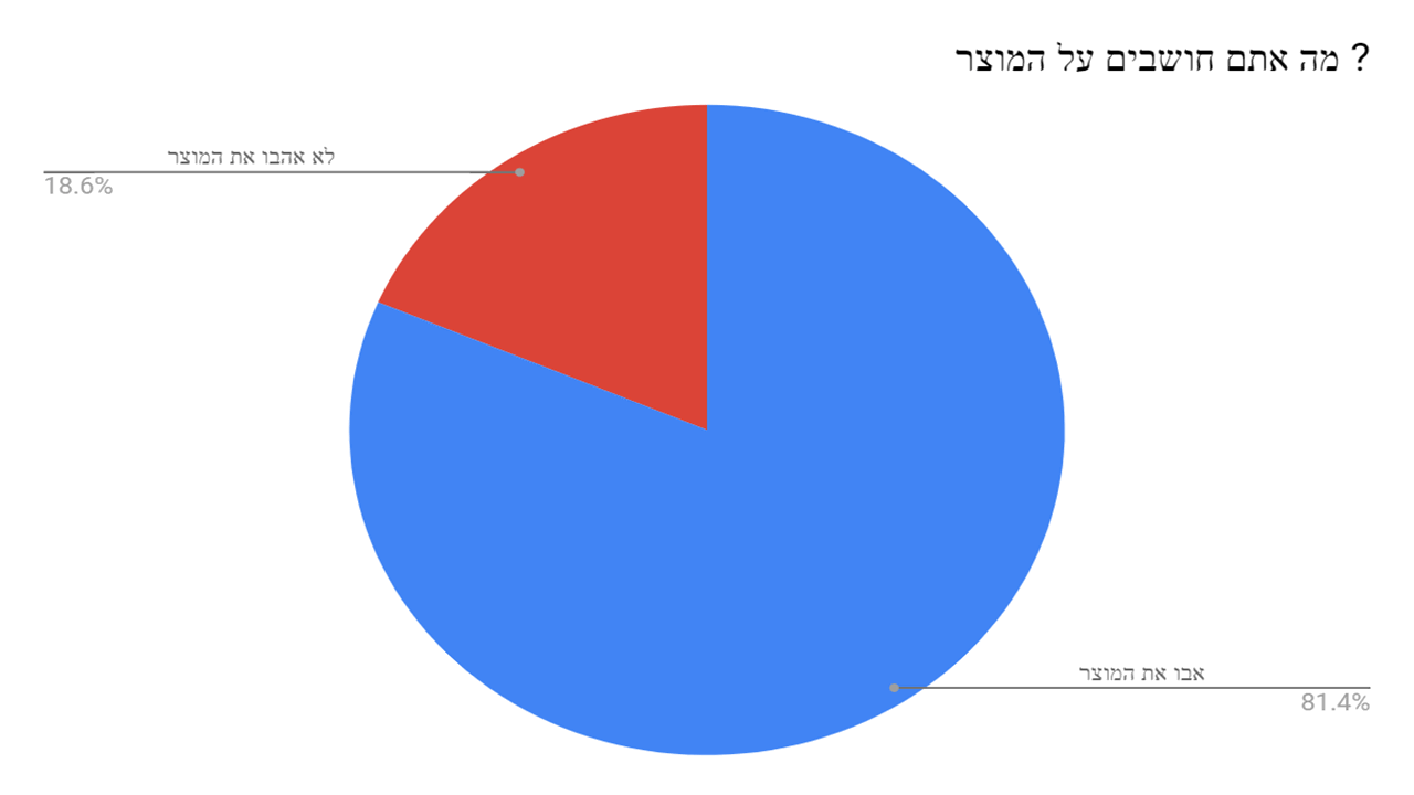 סקרים