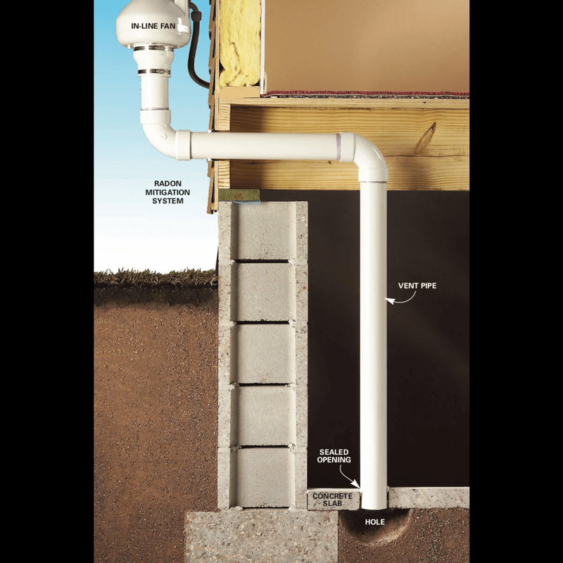 RADON MITIGATION