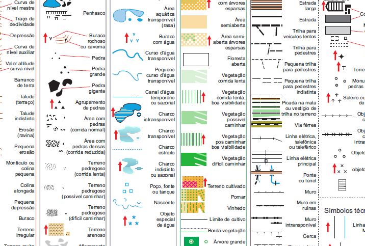 ISOM, ISPROM, ISMTBOM E CARTÃO DE DESCRIÇÃO