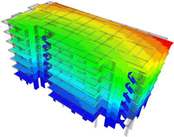 Thermal Modelling