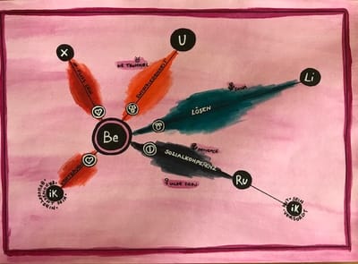 Das systemische Heilbild...ist das Kunst oder kann das weg?