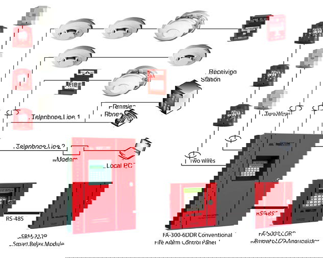 Fir Alarm and Detection
