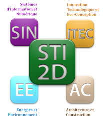 Programmes Série STI2D