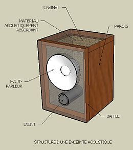 Question n°43 : l'effet Larsen ou quand le haut parleur se met à siffler.