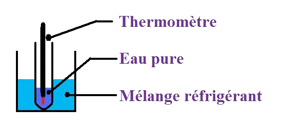 Question n°3 : mélange réfrigérant