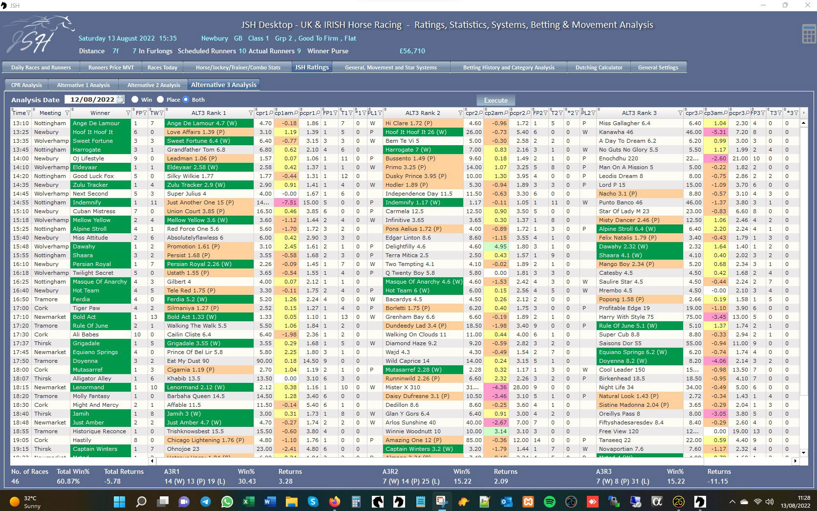 JSH Ratings - Ratings Analysis August 2022