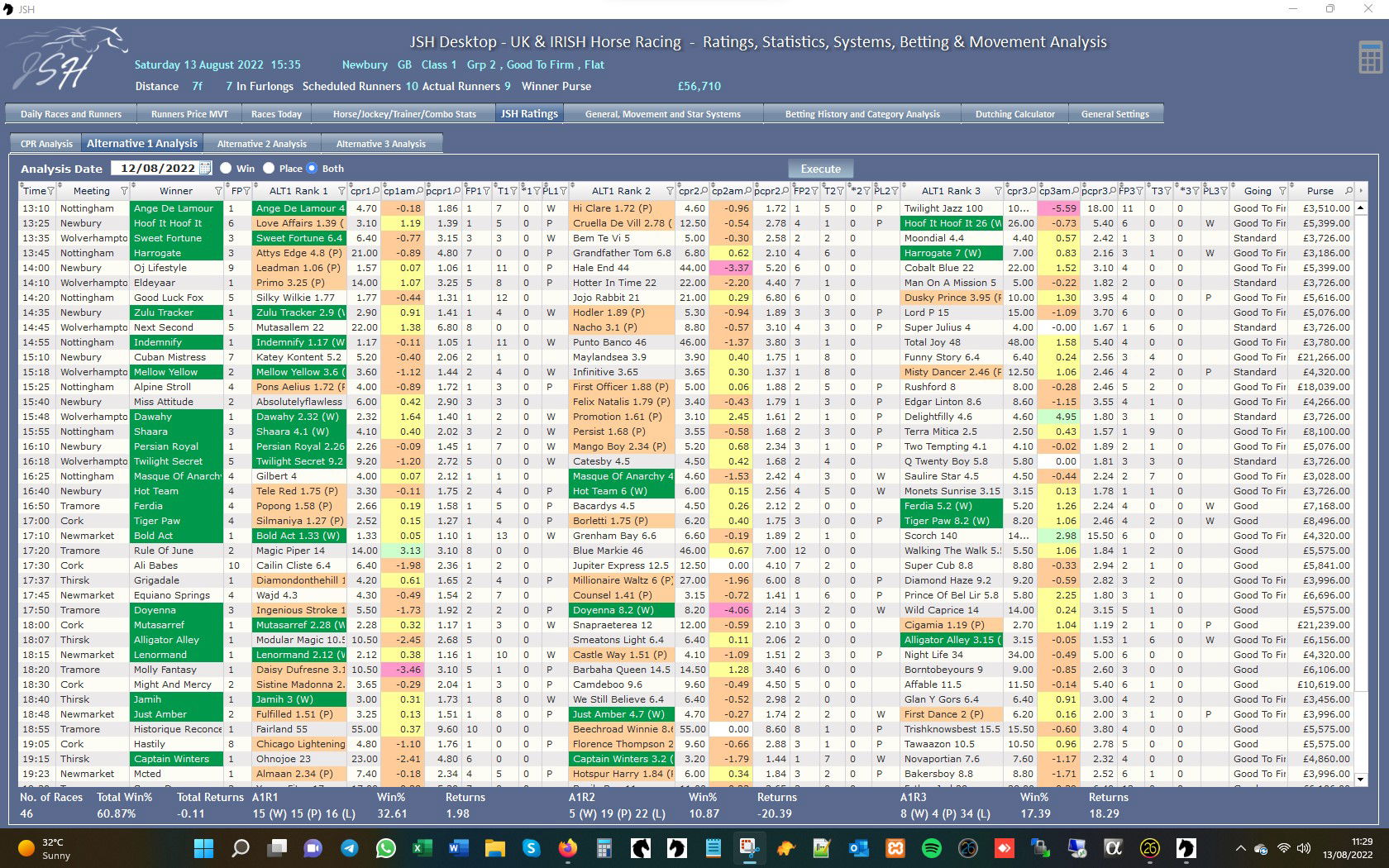 JSH Ratings - Ratings Analysis August 2022