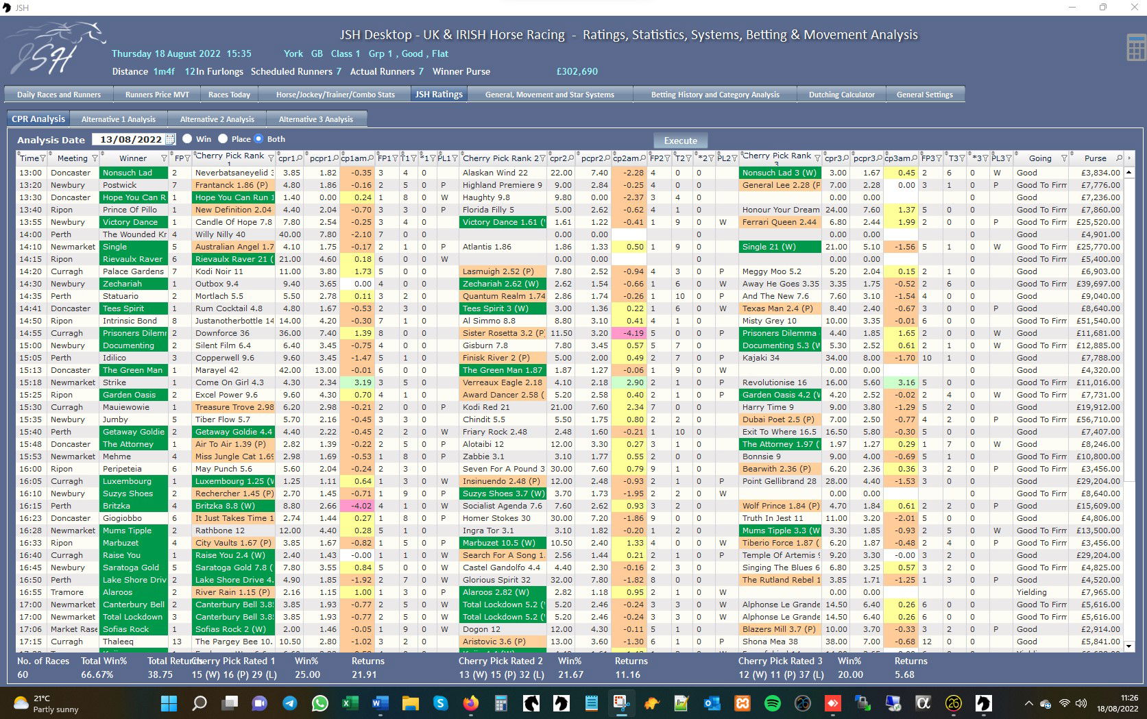 JSH Ratings - Ratings Analysis August 2022