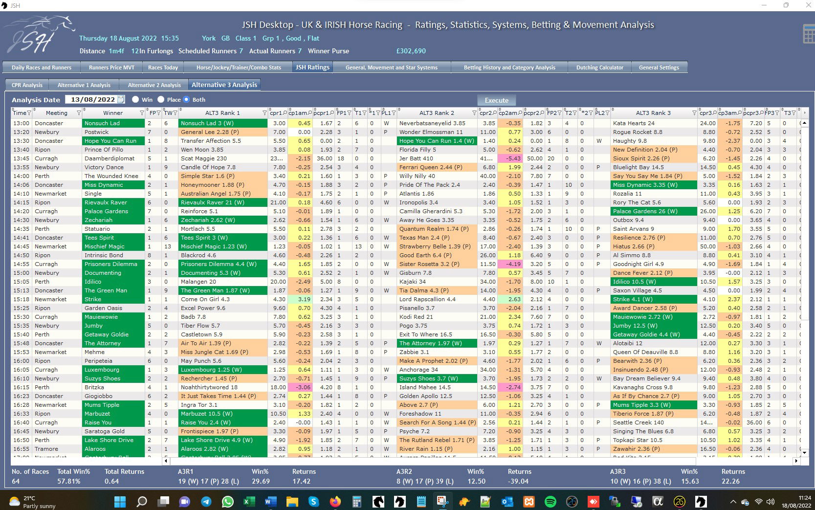 JSH Ratings - Ratings Analysis August 2022