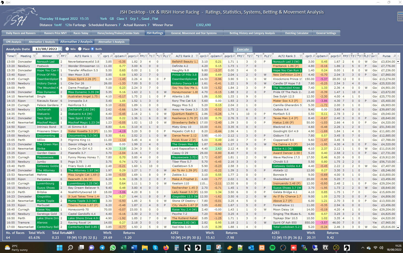 JSH Ratings - Ratings Analysis August 2022