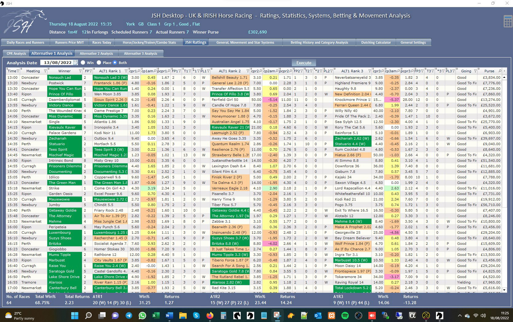 JSH Ratings - Ratings Analysis August 2022