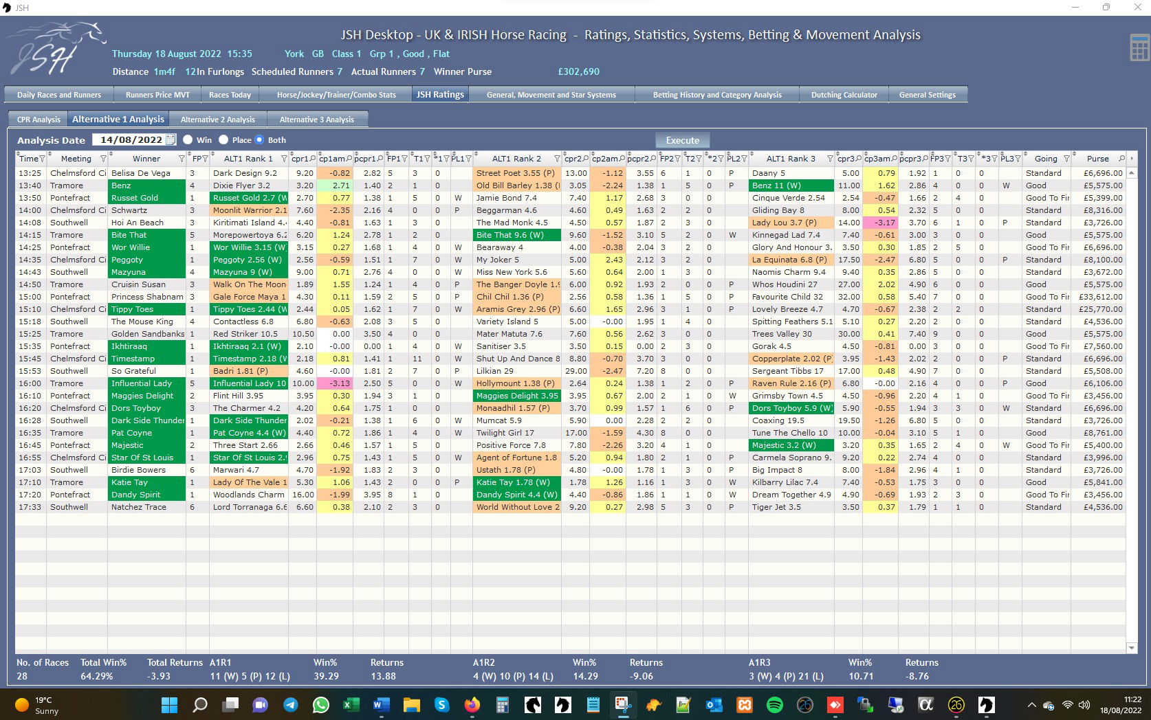 JSH Ratings - Ratings Analysis August 2022