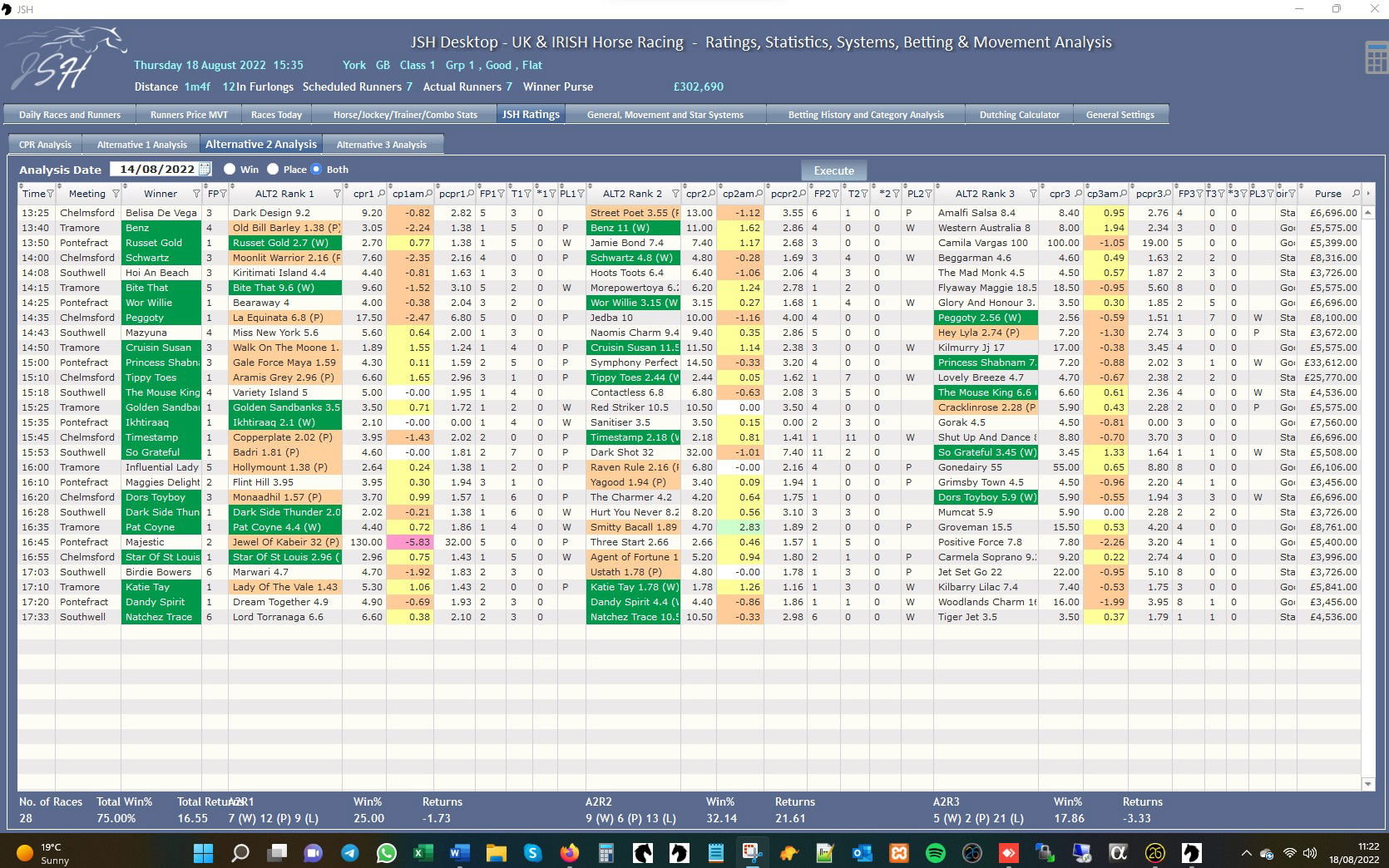 JSH Ratings - Ratings Analysis August 2022