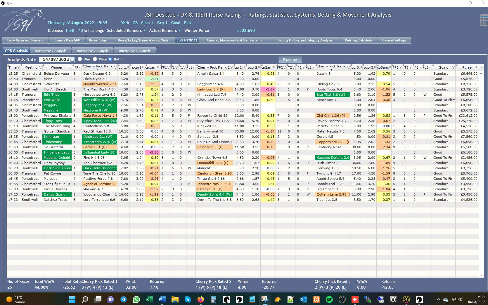 JSH Ratings - Ratings Analysis August 2022
