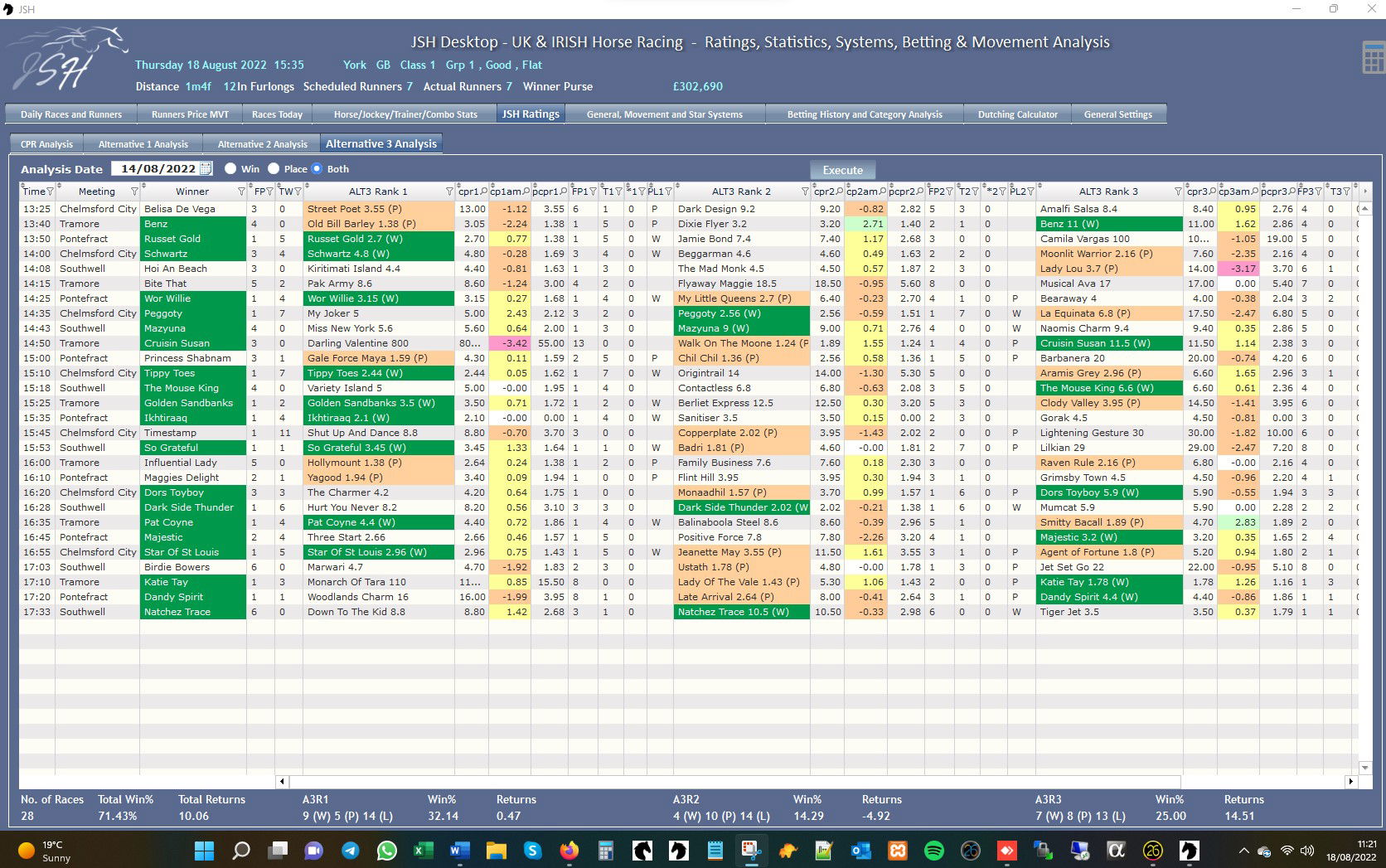 JSH Ratings - Ratings Analysis August 2022