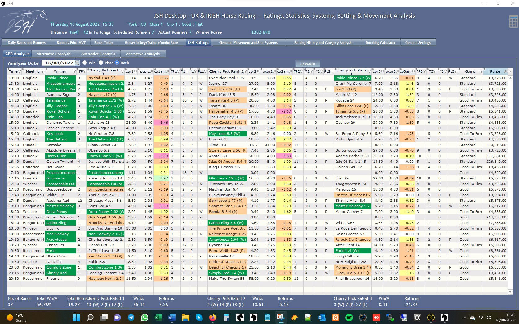 JSH Ratings - Ratings Analysis August 2022
