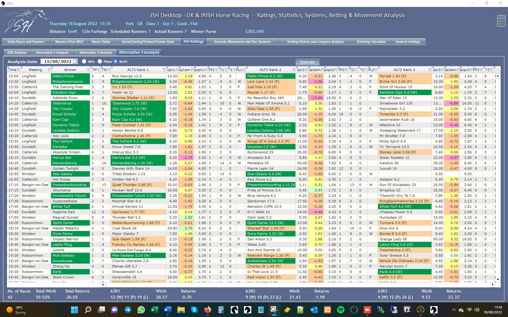 JSH Ratings - Ratings Analysis August 2022
