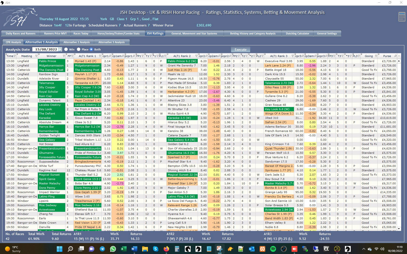 JSH Ratings - Ratings Analysis August 2022