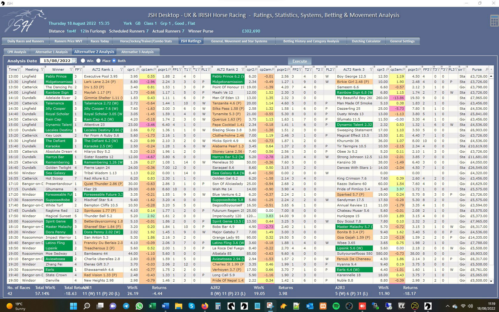 JSH Ratings - Ratings Analysis August 2022