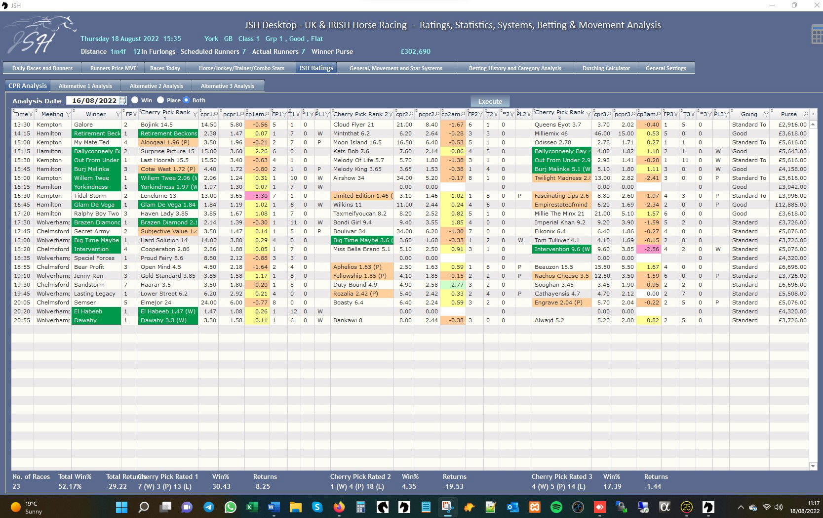 JSH Ratings - Ratings Analysis August 2022