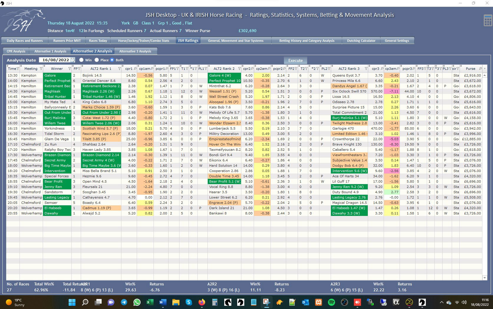 JSH Ratings - Ratings Analysis August 2022