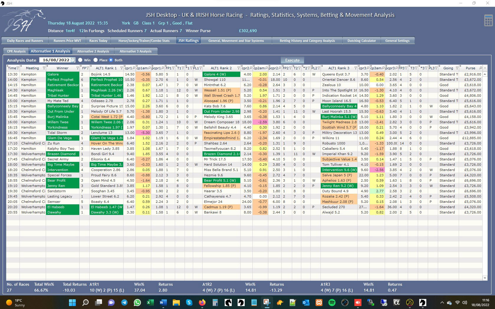 JSH Ratings - Ratings Analysis August 2022