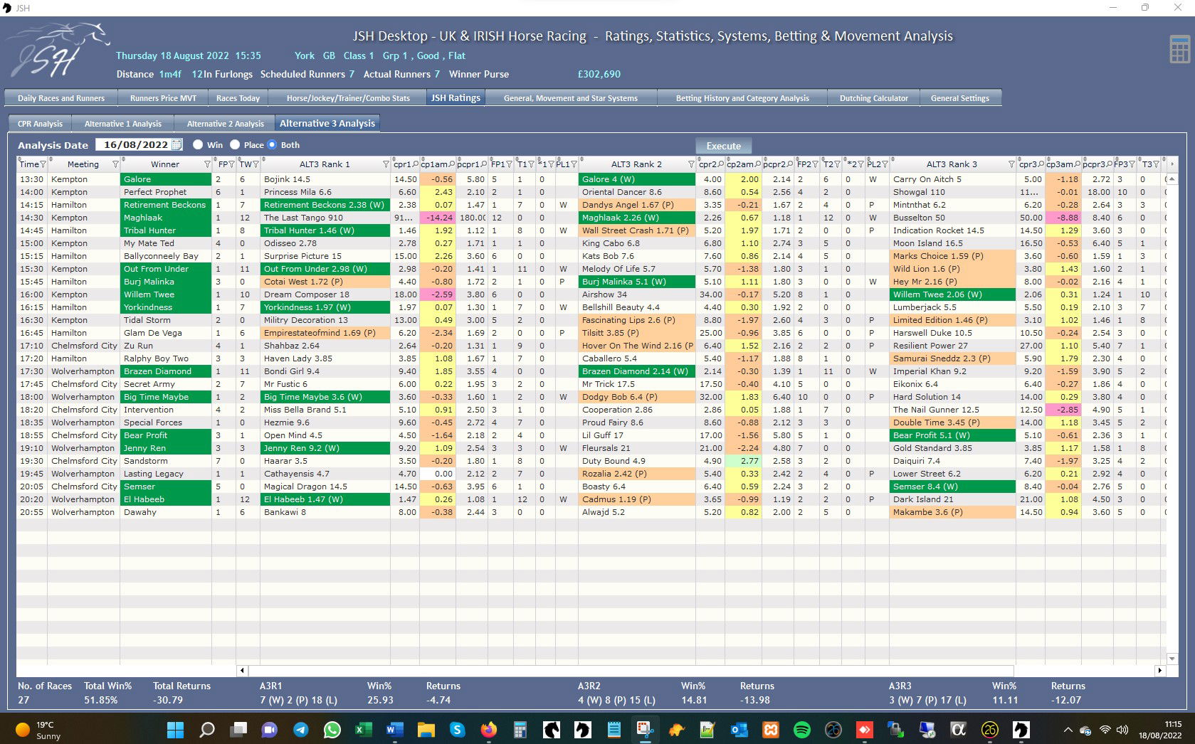 JSH Ratings - Ratings Analysis August 2022