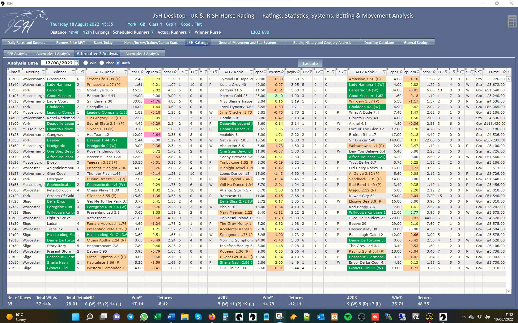 JSH Ratings - Ratings Analysis August 2022