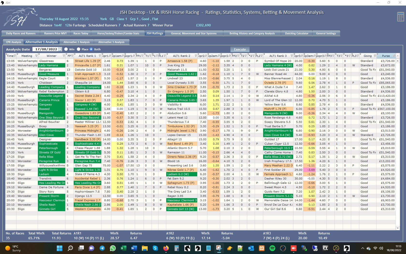 JSH Ratings - Ratings Analysis August 2022