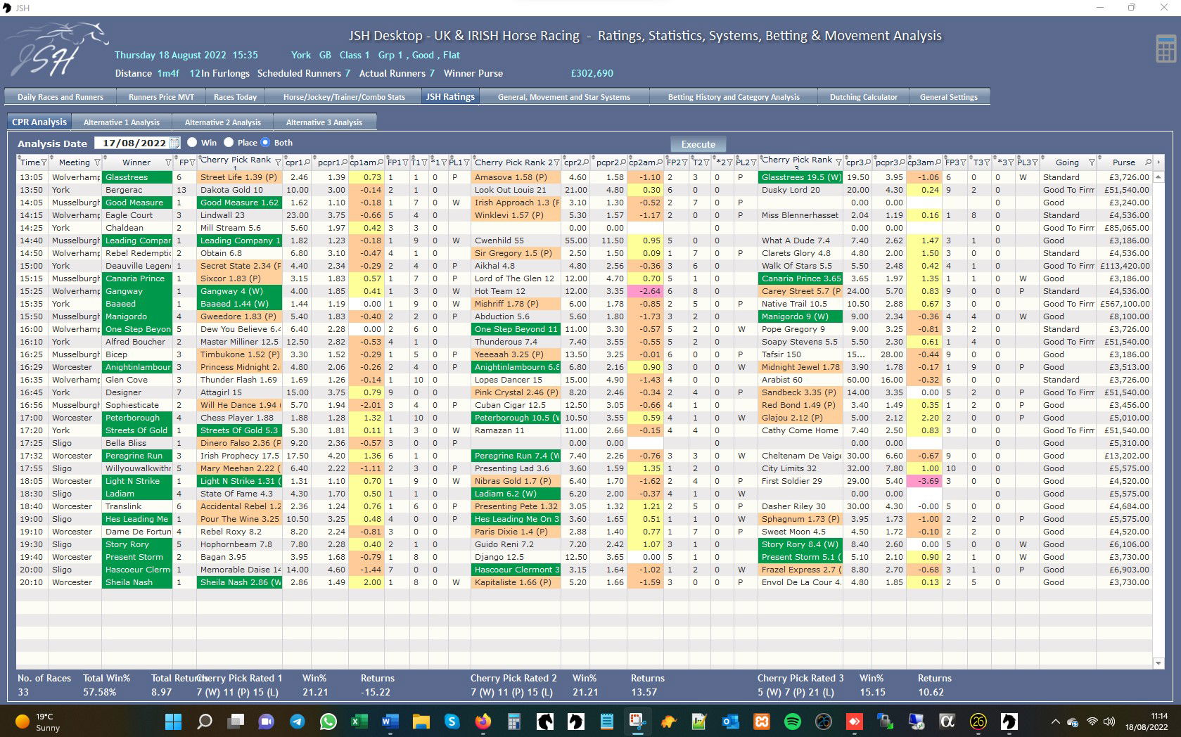 JSH Ratings - Ratings Analysis August 2022