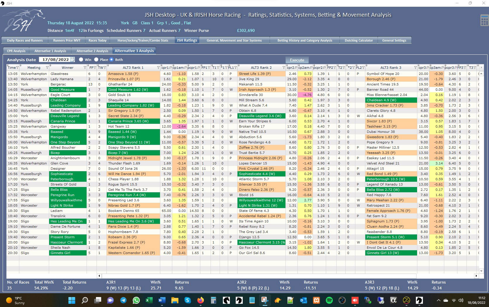 JSH Ratings - Ratings Analysis August 2022