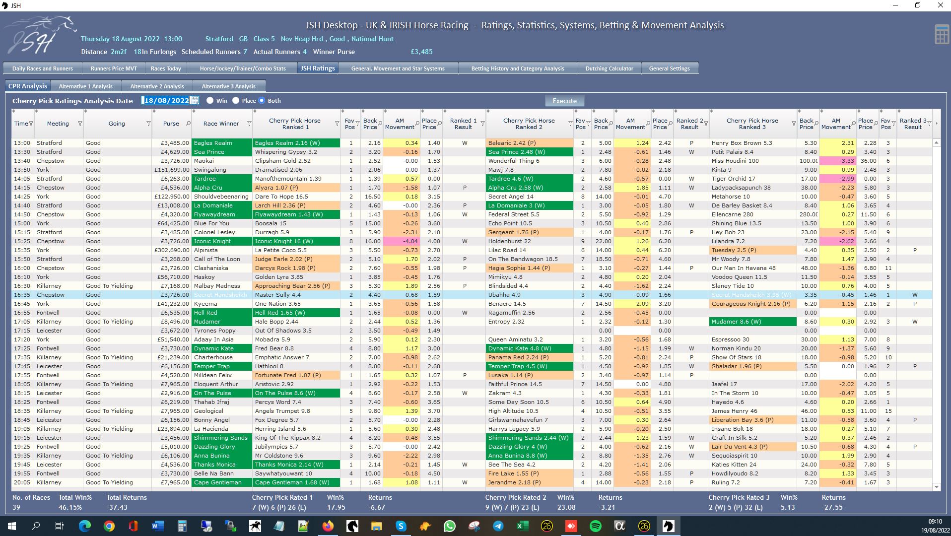 JSH Ratings - Ratings Analysis August 2022