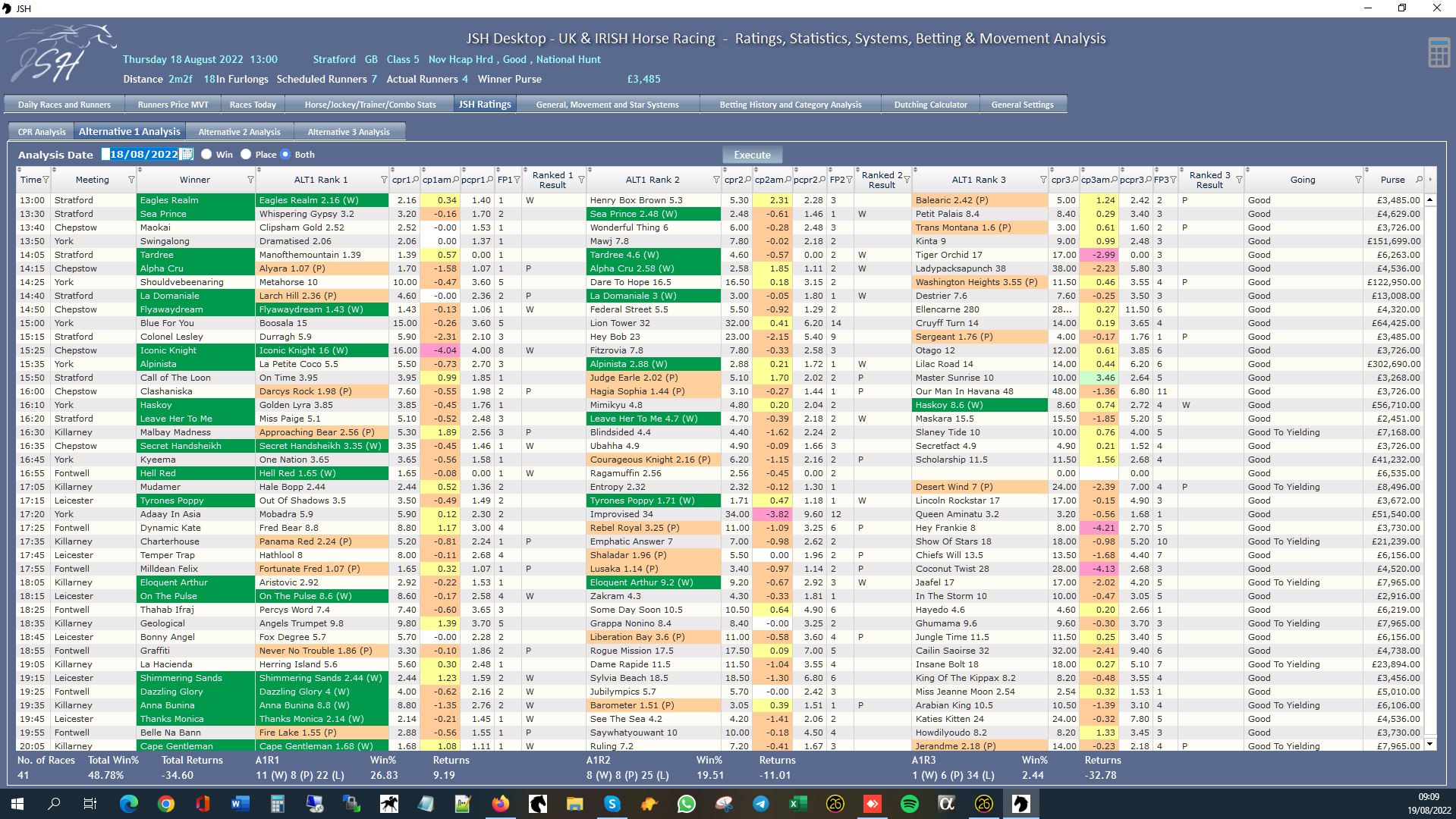 JSH Ratings - Ratings Analysis August 2022