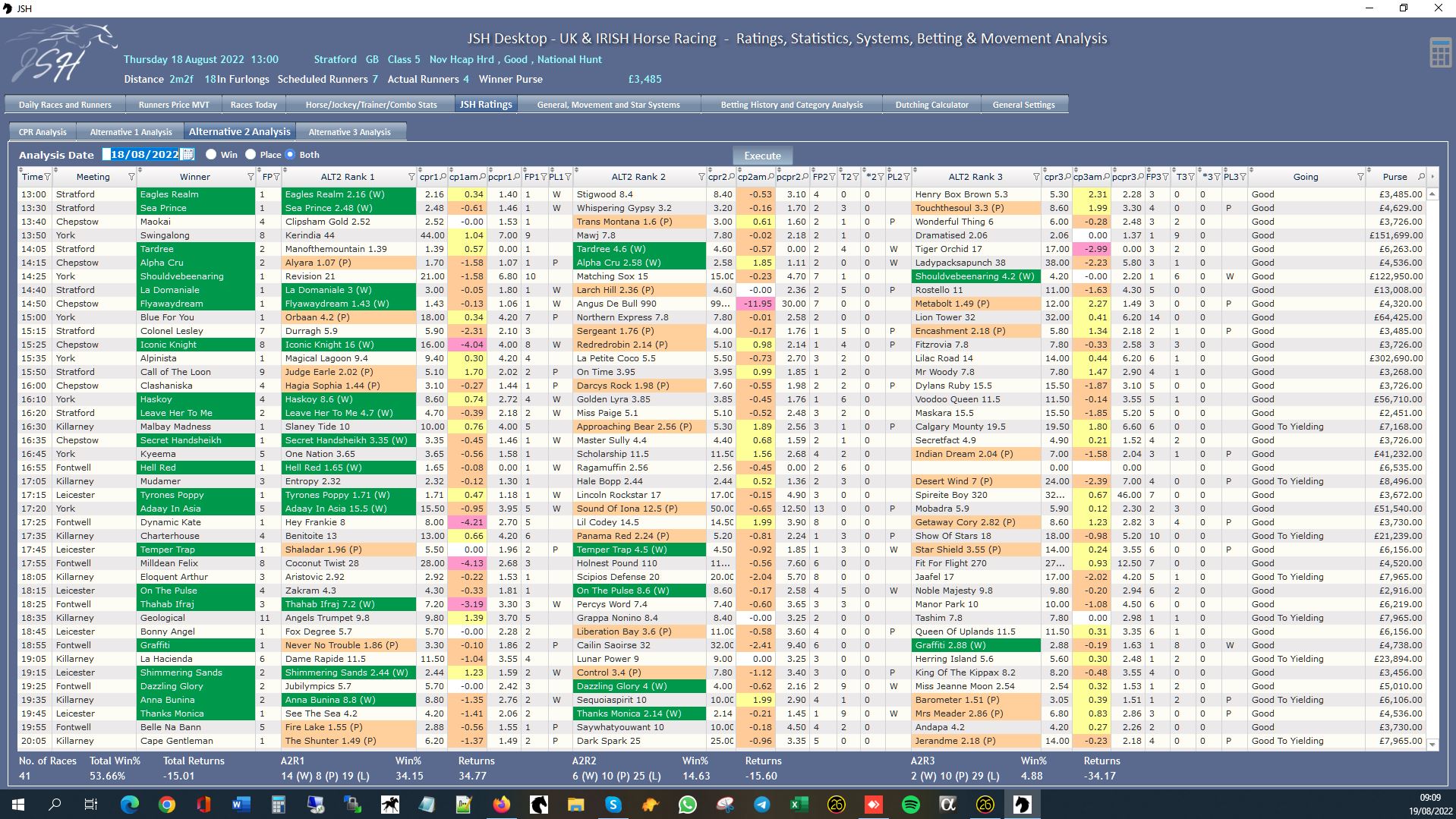JSH Ratings - Ratings Analysis August 2022
