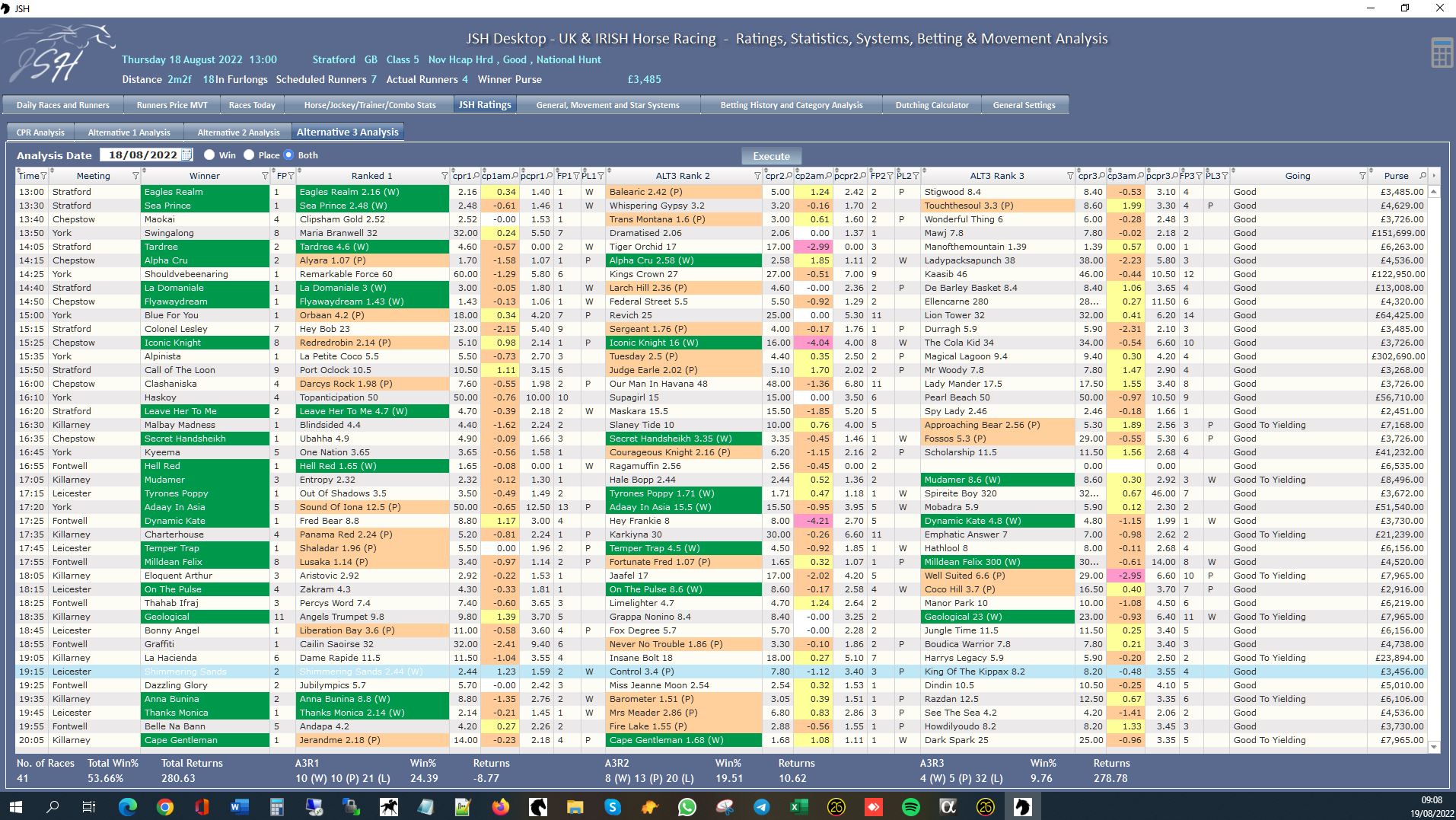 JSH Ratings - Ratings Analysis August 2022