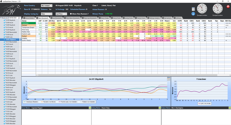 Horse Price Movements plus Race, Horse, Trainer and Jockey Data & Historical Statistics